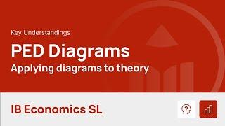 Price Elasticity of Demand Diagrams video thumbnail