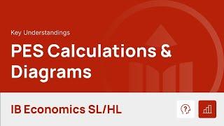Price Elasticity of Supply Calculations and Diagrams video thumbnail